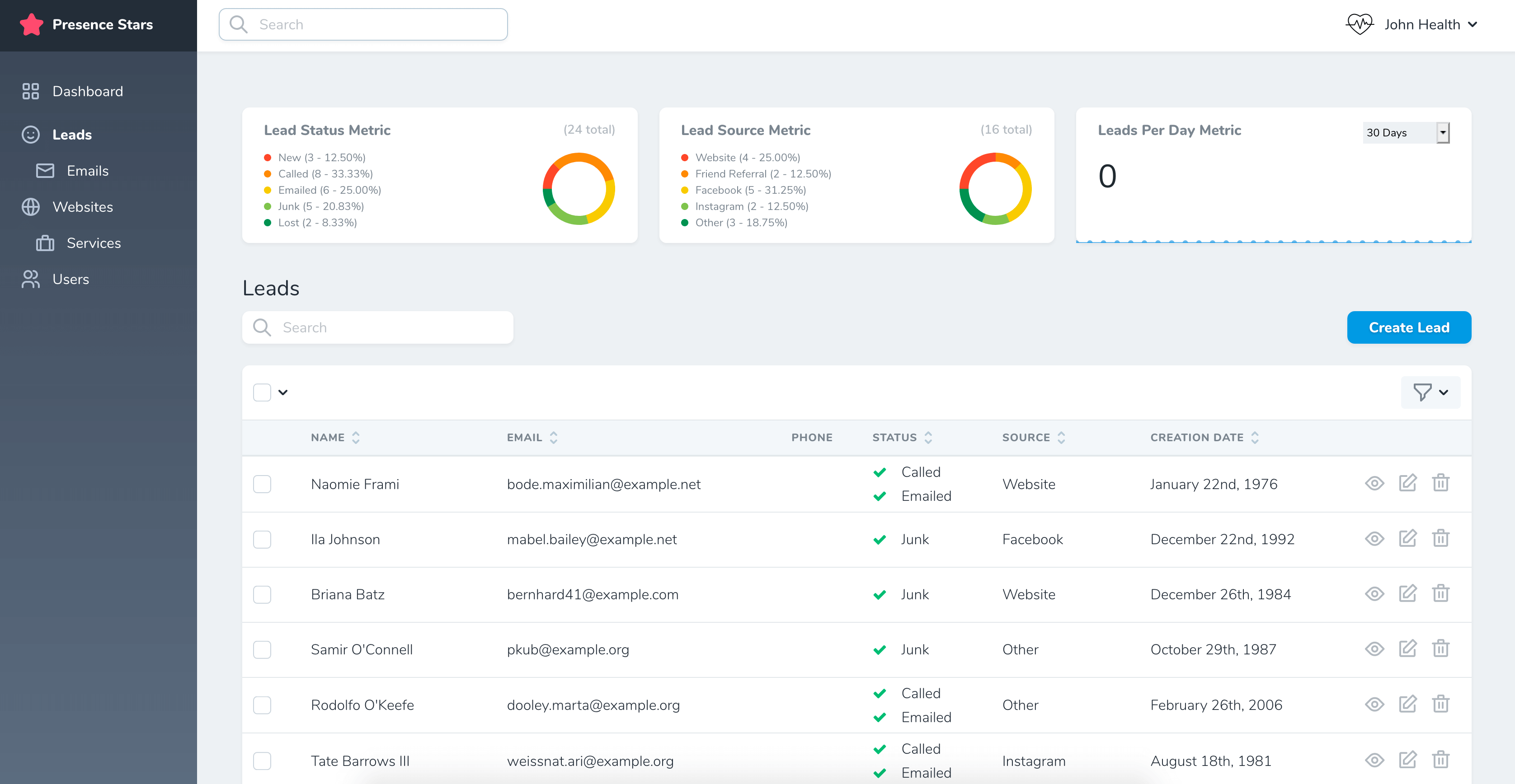 Powerful admin panel to manage your websites and leads