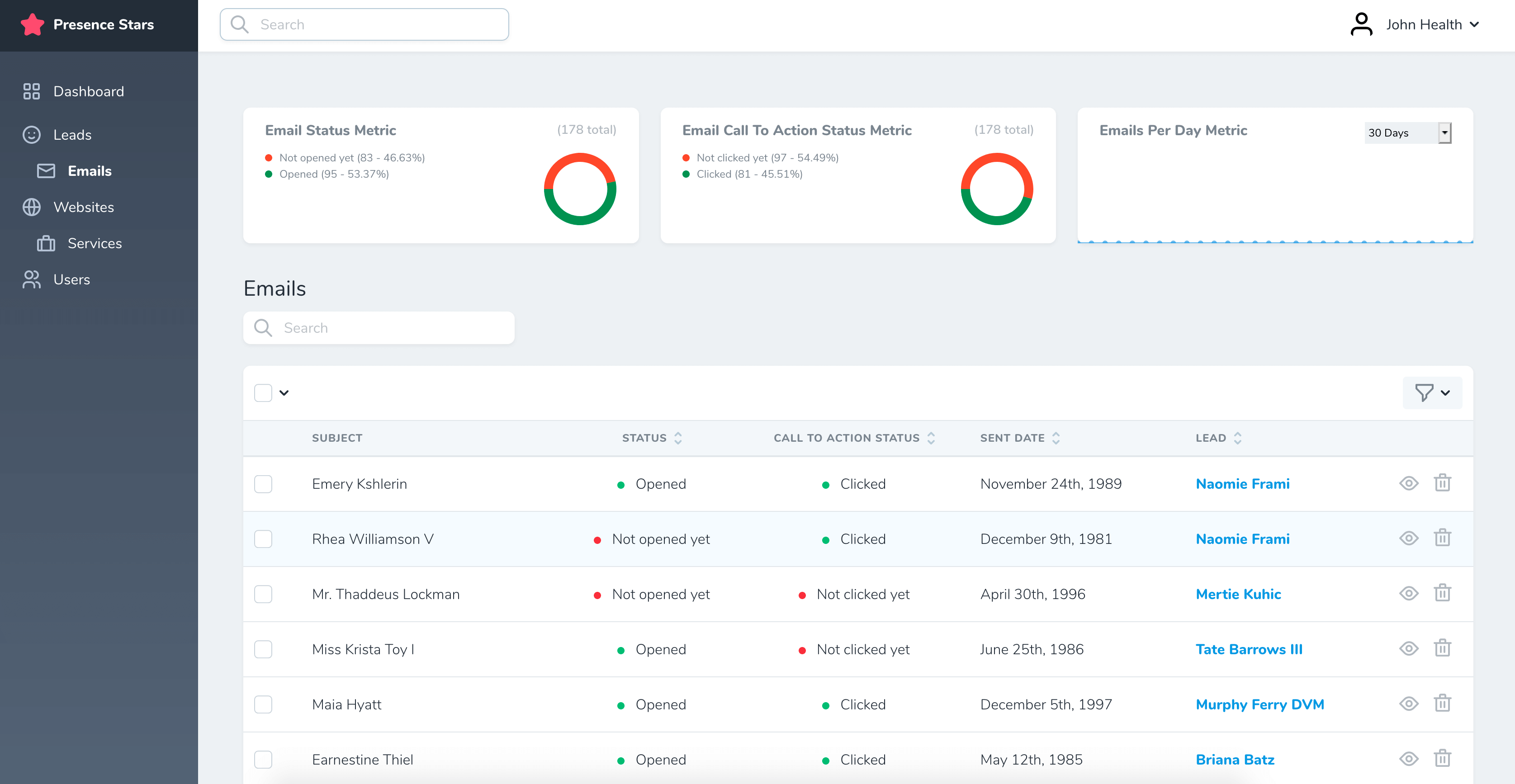 Powerful admin panel to manage your websites and leads